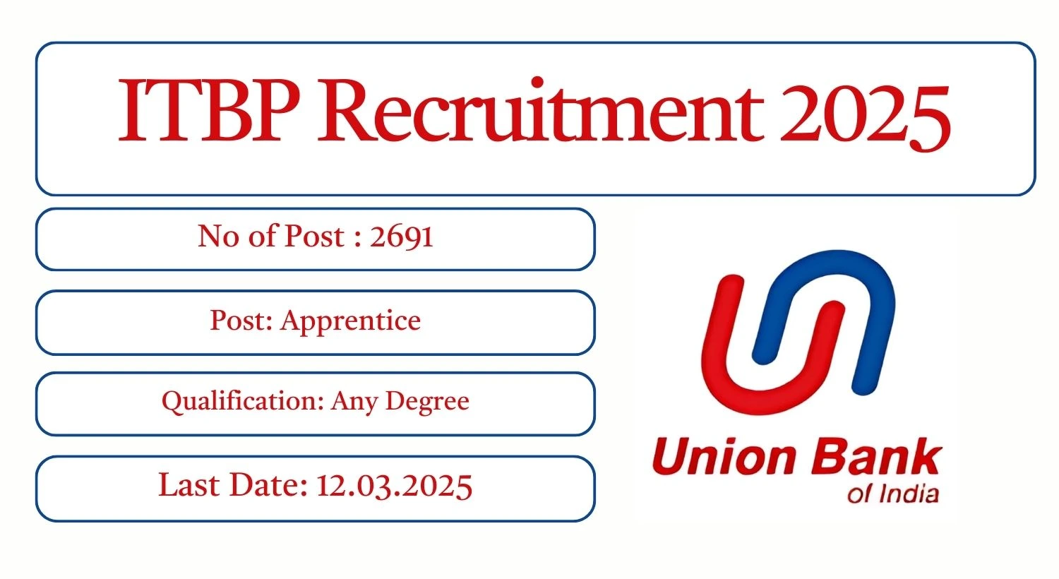 Union Bank of India Recruitment 2025 2691 Apprentice Posts; Apply Here!