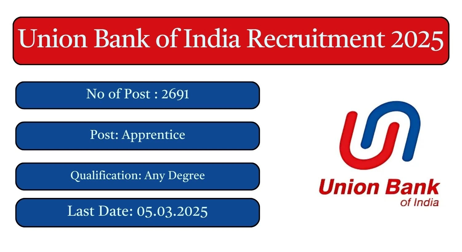 Union Bank of India Recruitment 2025 2691 Apprentice Posts; Apply Here!